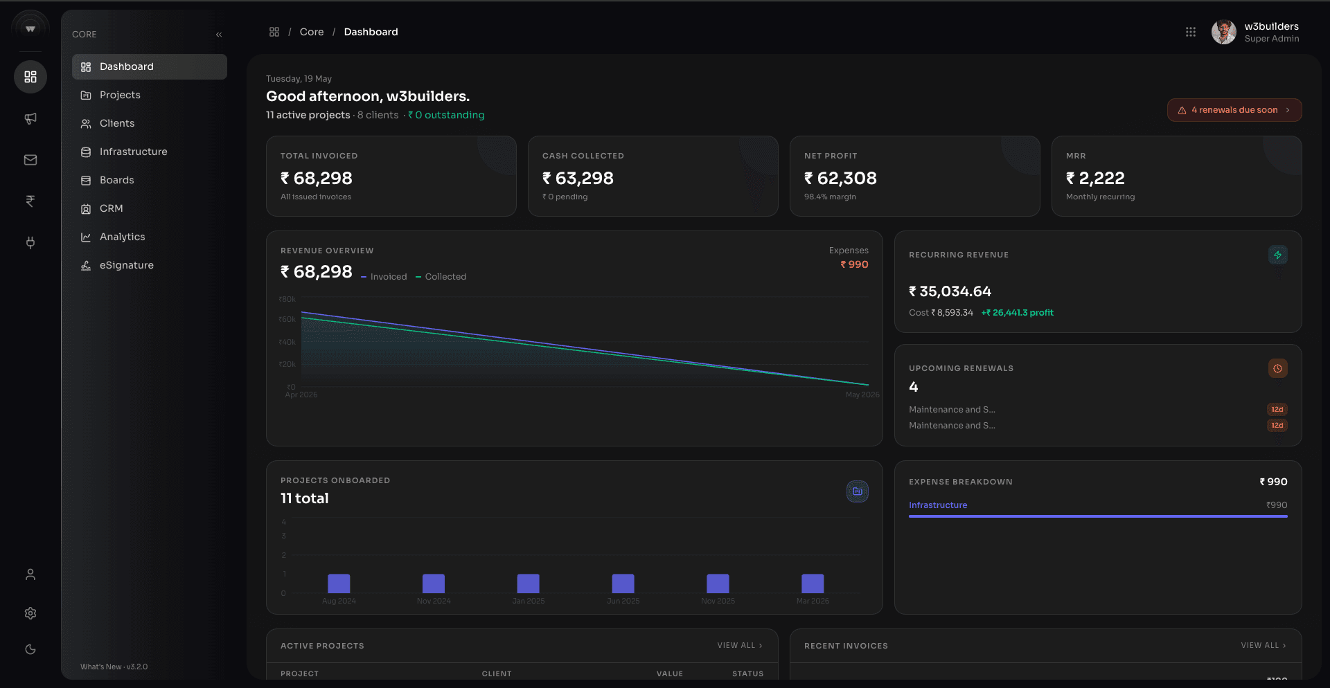 W3builders AOP dashboard